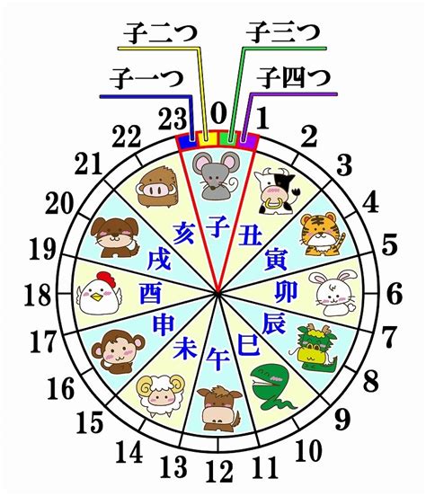 干支時間表|十二支とは 時刻、方角、月、季節などを表す万能記号